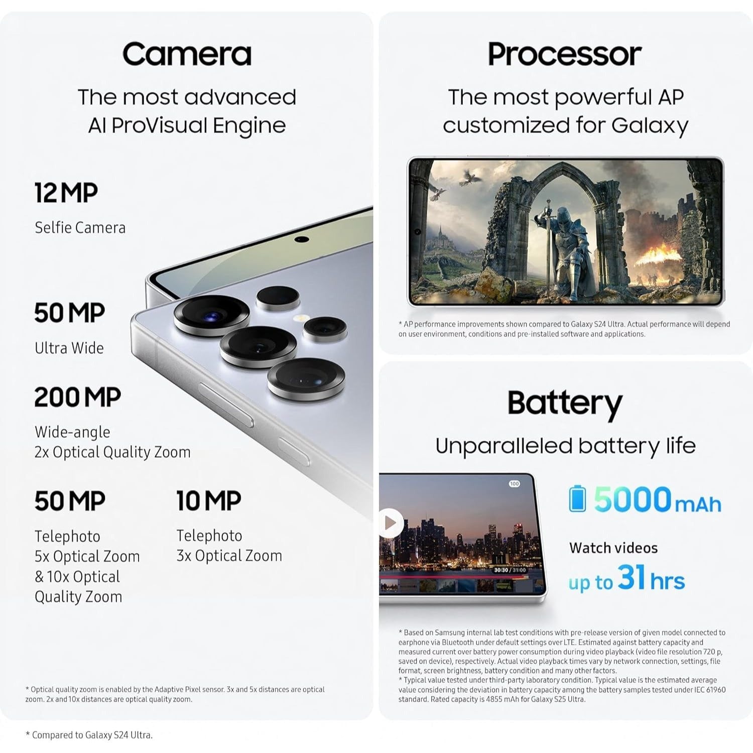 Samsung Galaxy S25 Ultra 5G (2025) 512GB Storage + 12GB RAM SM-S938B Qualcomm Snapdragon 8 Elite SIM Free Factory Unlocked Android 15 Smartphone (Titanium Black)