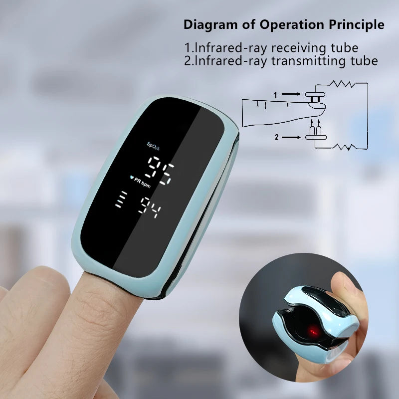Recharge Finger Pulse Oximeter SpO2