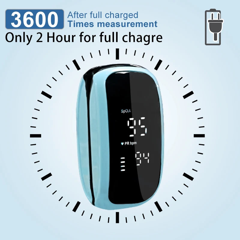 Recharge Finger Pulse Oximeter SpO2